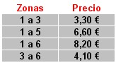 Precio Ticket Jeune