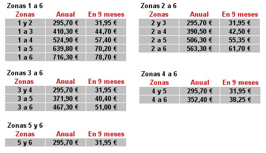 Precio del título de transporte Imagine R