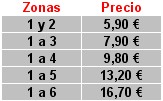 Precio Mobilis