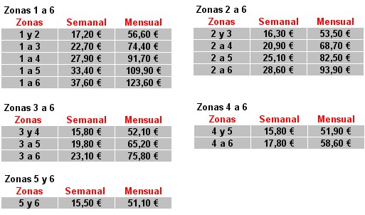 Precio Navigo Semanal y Anual